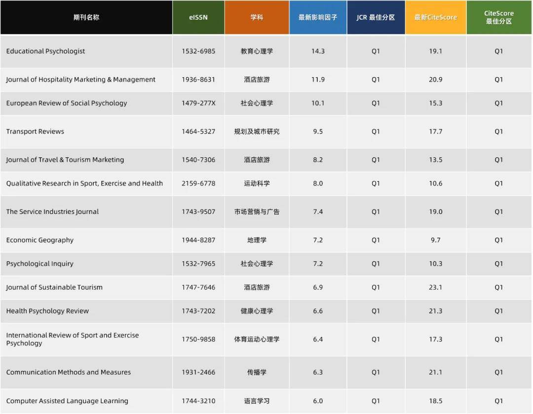 这项成果，登上国际著名学术期刊！