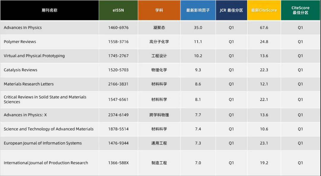 喜报！RNW如薇创新成分“清肌茶素”荣登权威学术期刊