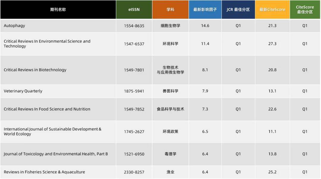 第六届学术期刊历史学编辑论坛：建设全球视域的高质量学术期刊