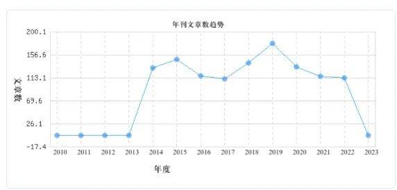 医学期刊投稿查重率多少才合格？