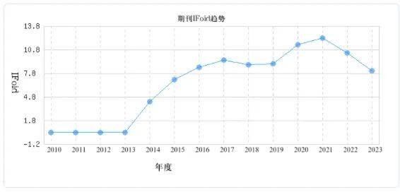 选对期刊，发表SCI医学论文更易录用见刊