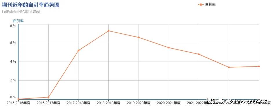 期刊编辑涉嫌操纵？！Elsevier出版社正对这本双1区TOP进行调查！