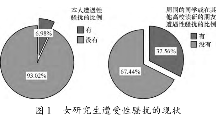 如何撰写一篇高质量的研究型毕业论文