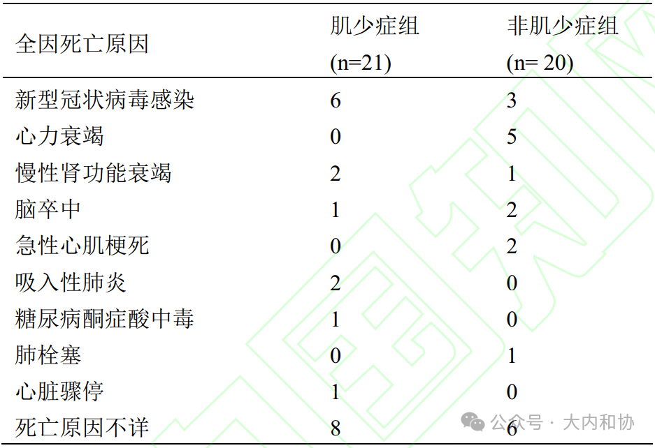 论文研究结果的实践应用价值如何评估？