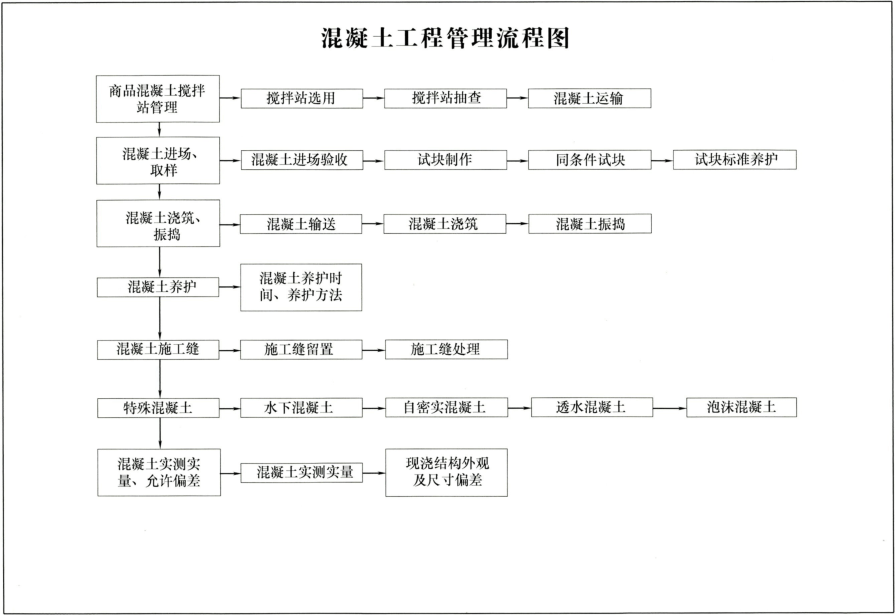 北京企业联合会：工程资料电子化推动建筑业高质量发展