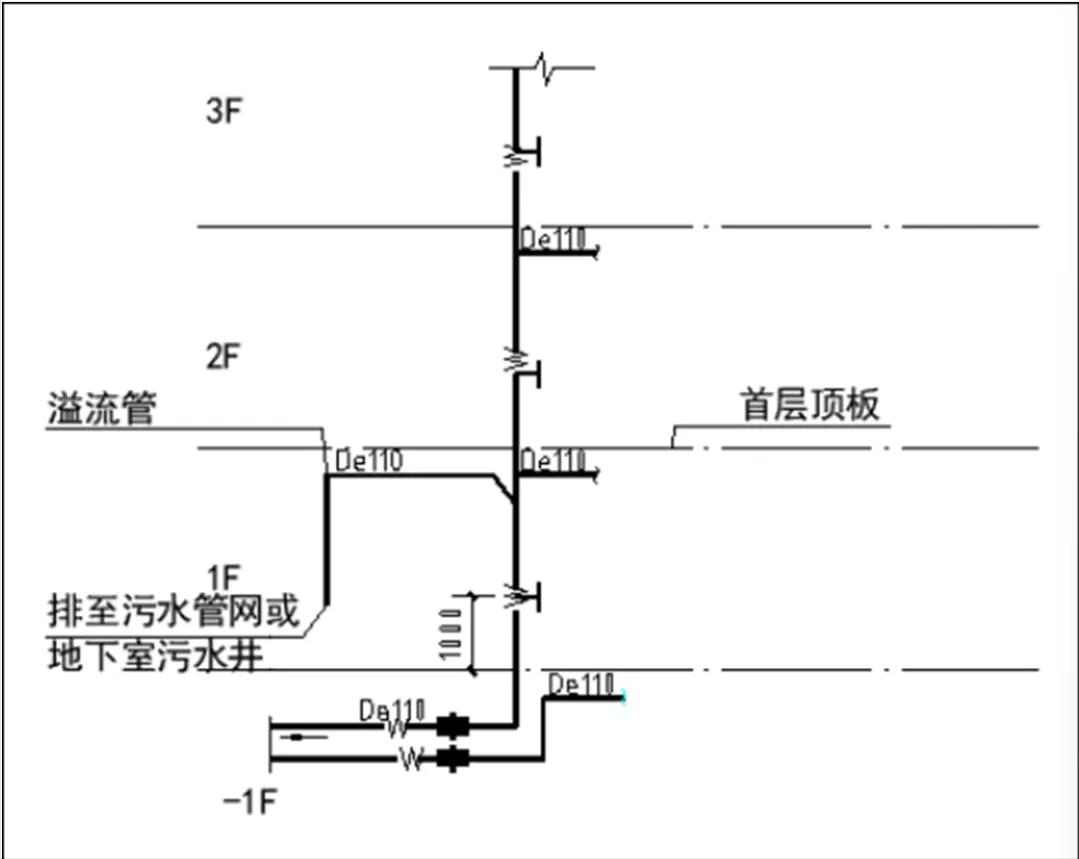 质量100%达标，南城全力守牢建筑工程质量底线