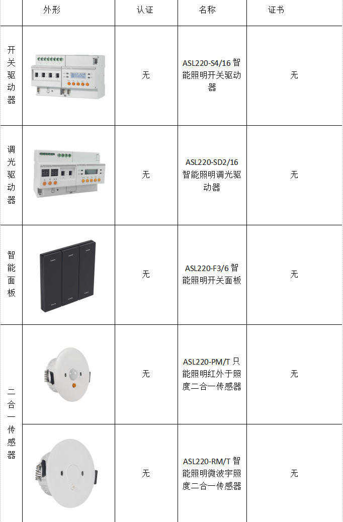 安徽开展建筑工程质量检测机构监督检查工作