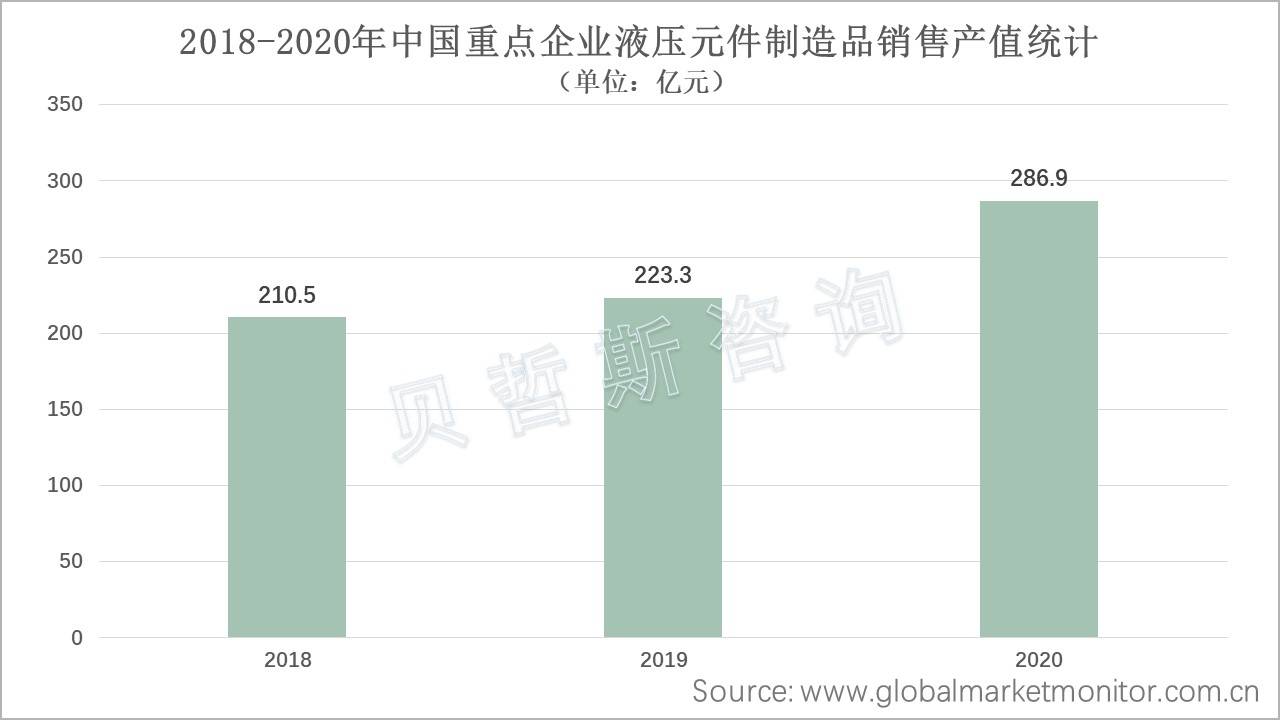 共享“三大建筑”客流，通州商业再上新