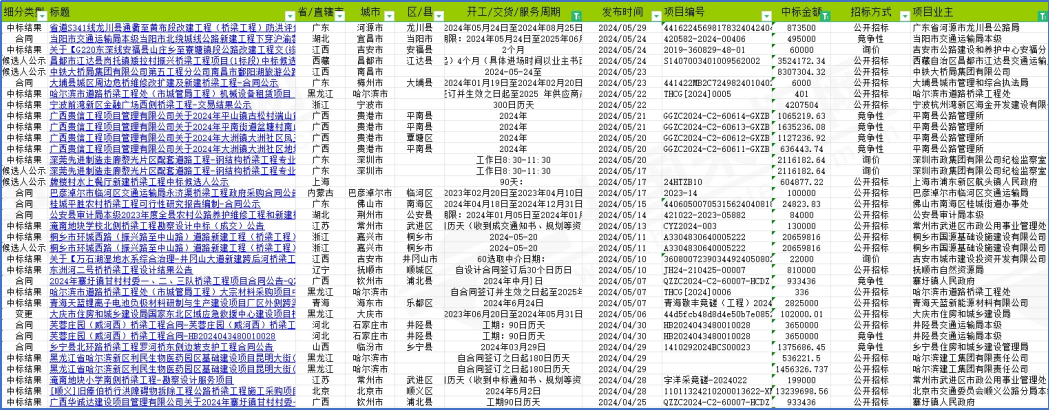 四川君红禄实业有限公司中标木里县俄亚乡卡瓦村桥梁工程，中标金额 1,838,822.91 元