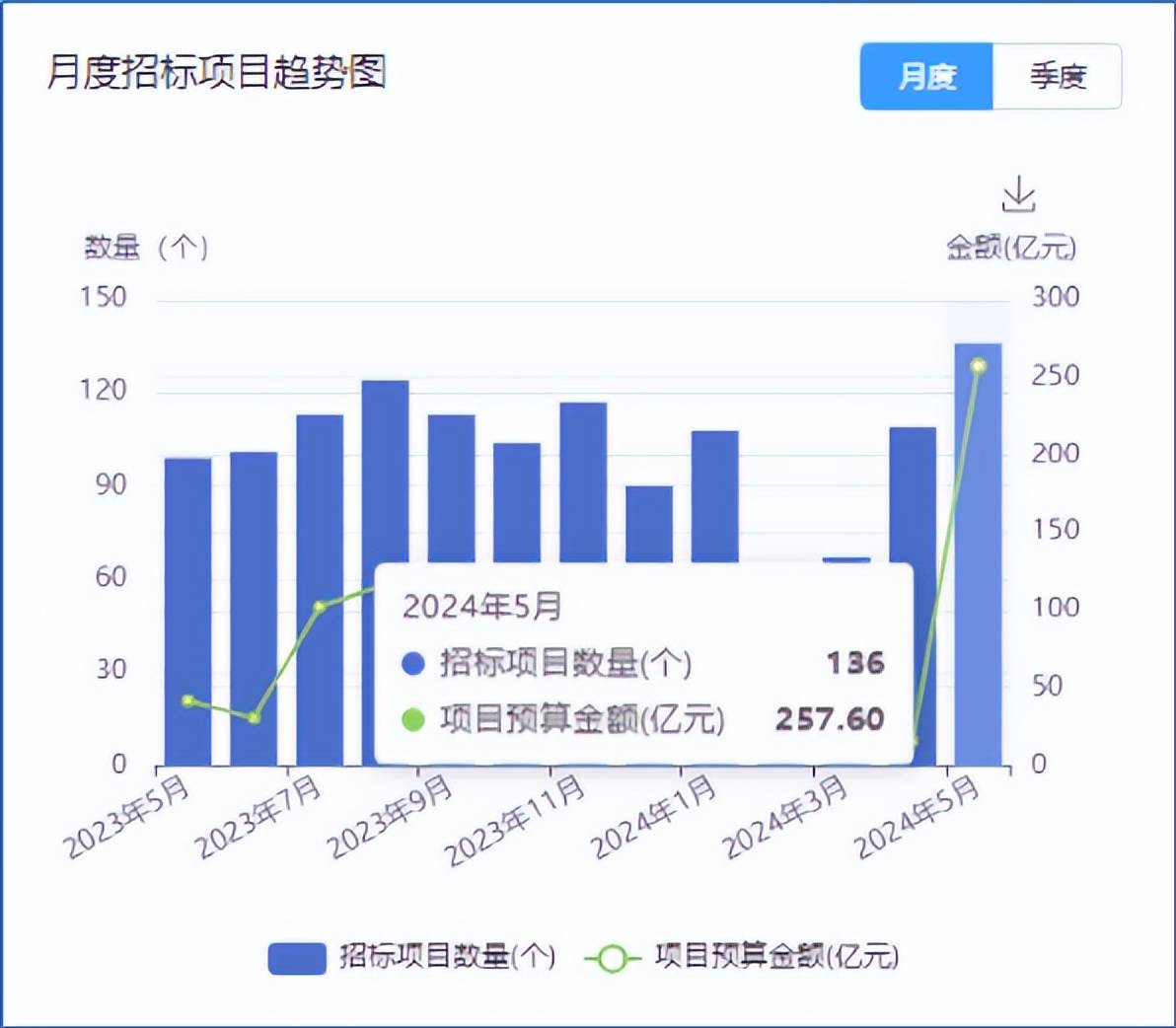 滨州北海城市开发建设集团有限公司中标滨州北海经济开发区基础设施提升项目-东港六-3路道路及桥梁工程（配套工程）施工标