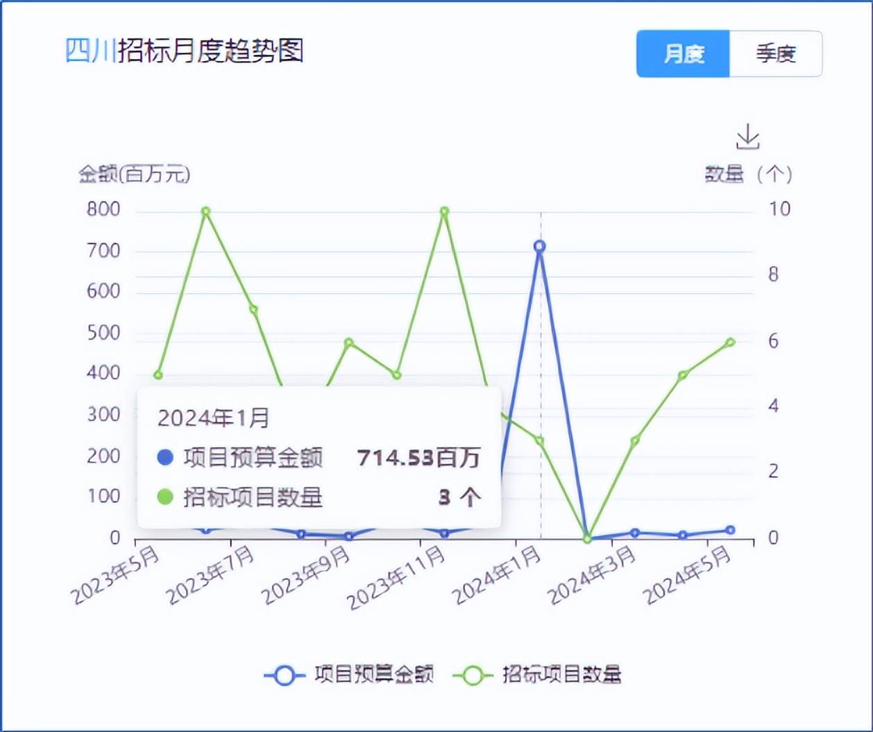 6分彩票-6分彩票安卓APP下载v1.1.7