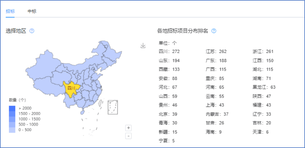 采招大数据—2023-2024年度桥梁工程基建行业招投标大数据分析