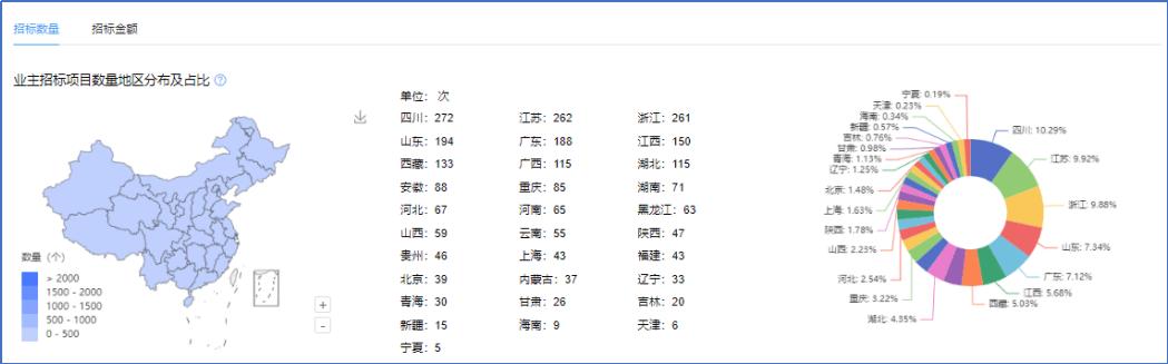 中铁武汉大桥工程咨询监理有限公司中标希琥路（纹璜街-赞璋街）跨花山河桥梁工程EPC项目监理第一标段