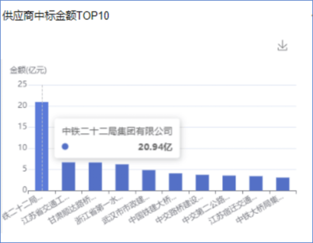 配电柜改造配电所，广州市桥梁工程配电所维护案例