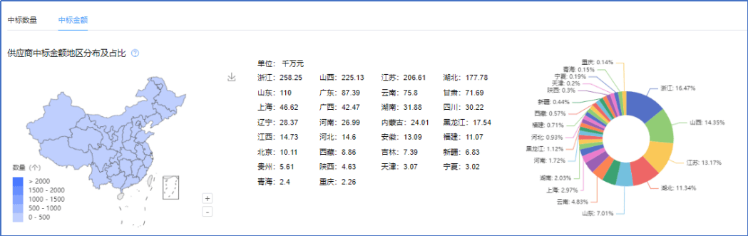 桥梁工程专业承包资质甲级乙级资质标准,办理要求是什么