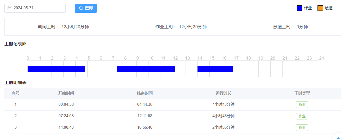 机械工时通 | 施工管理结算难度大，成本管理有妙招