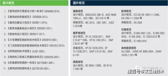 刷新进度→重庆大学虎溪科学中心主体结构工程全面完成