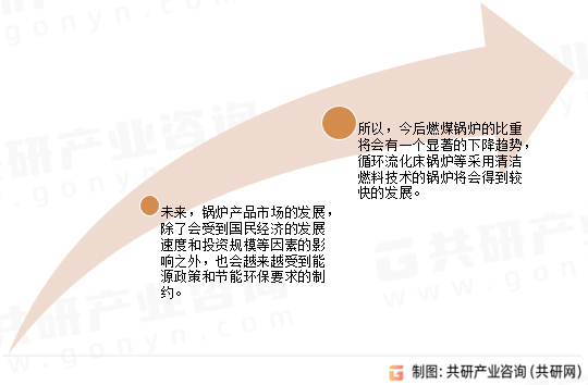 钛粉行业变化趋势分析