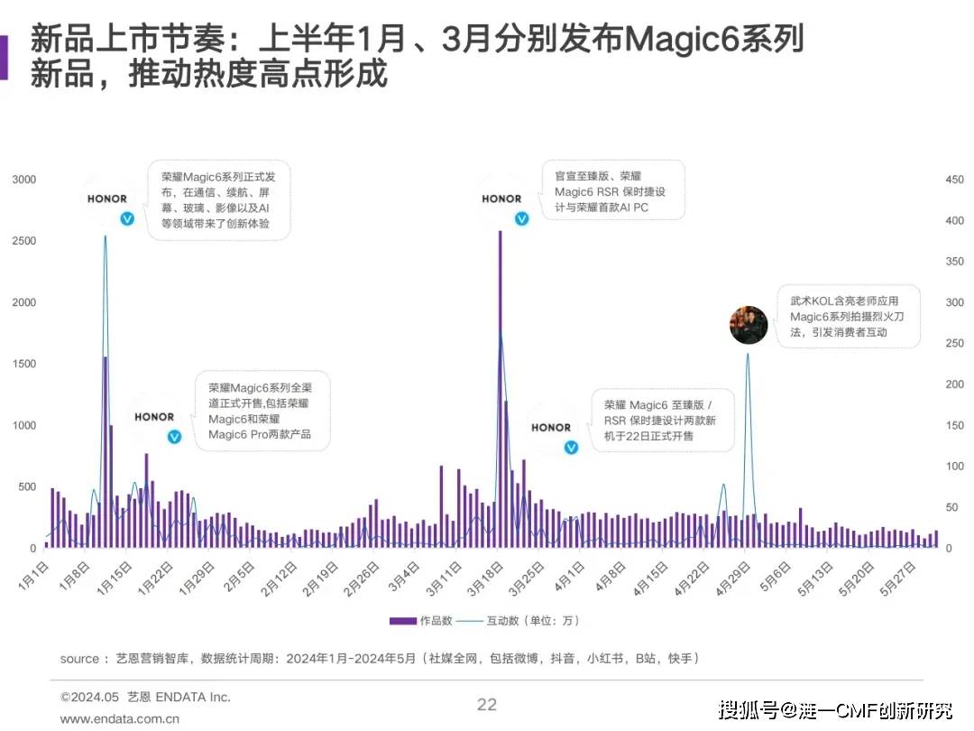 趋势洞察：中国耳机行业