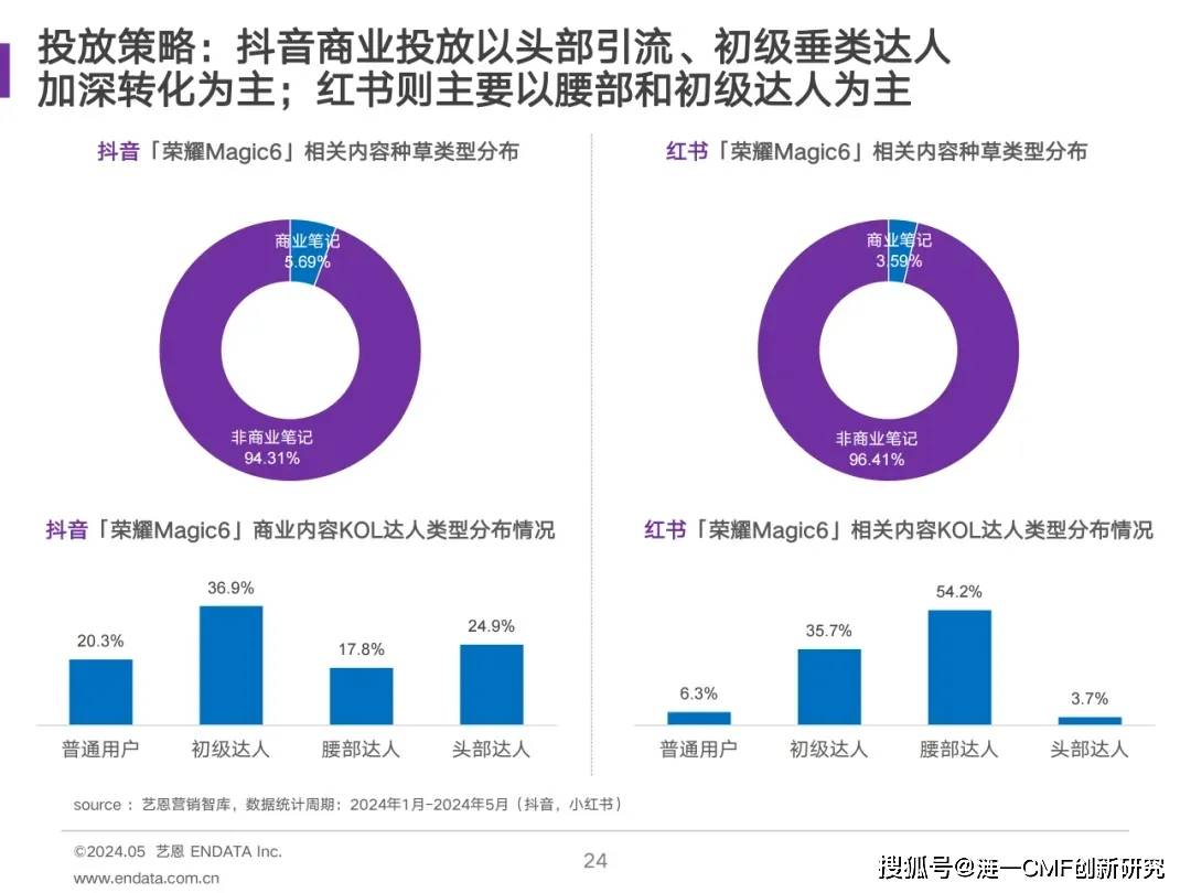 2024展览行业趋势分析