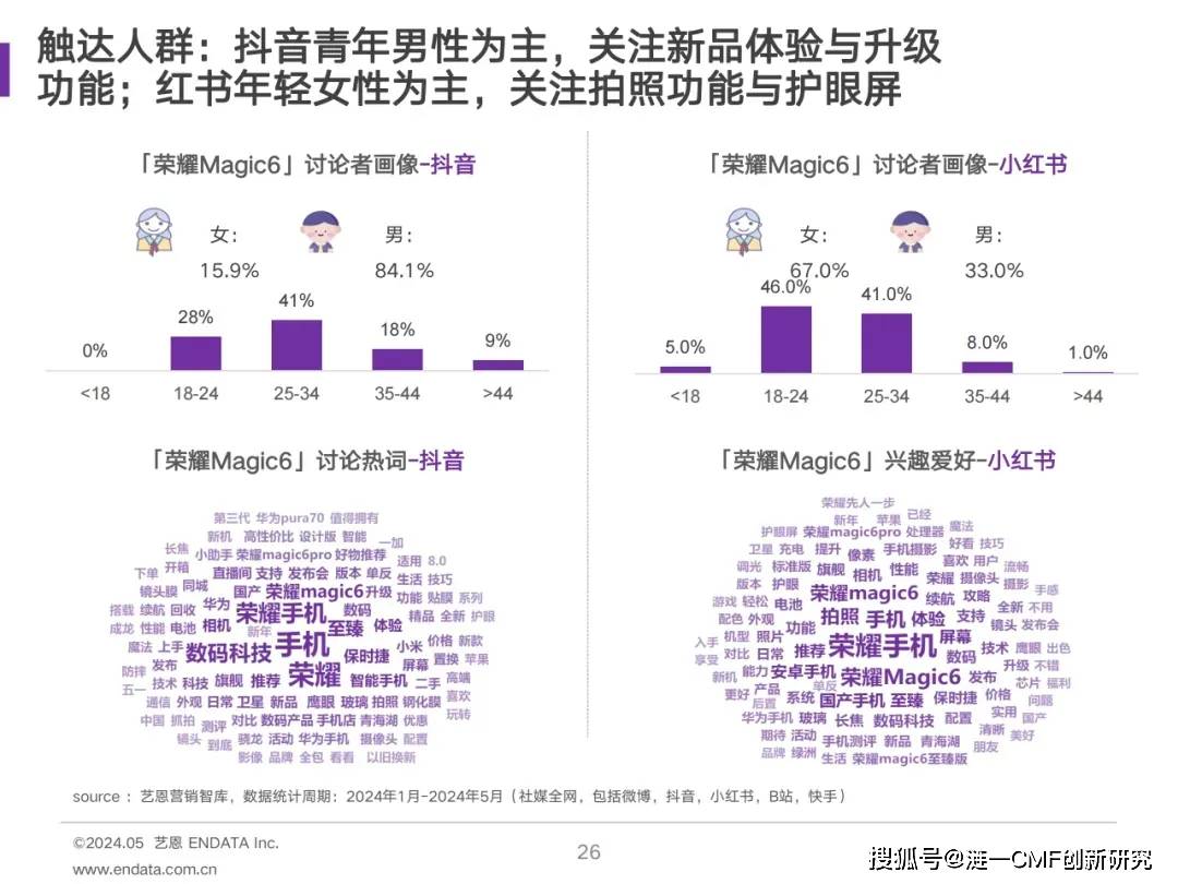 市场趋势：波板行业报告