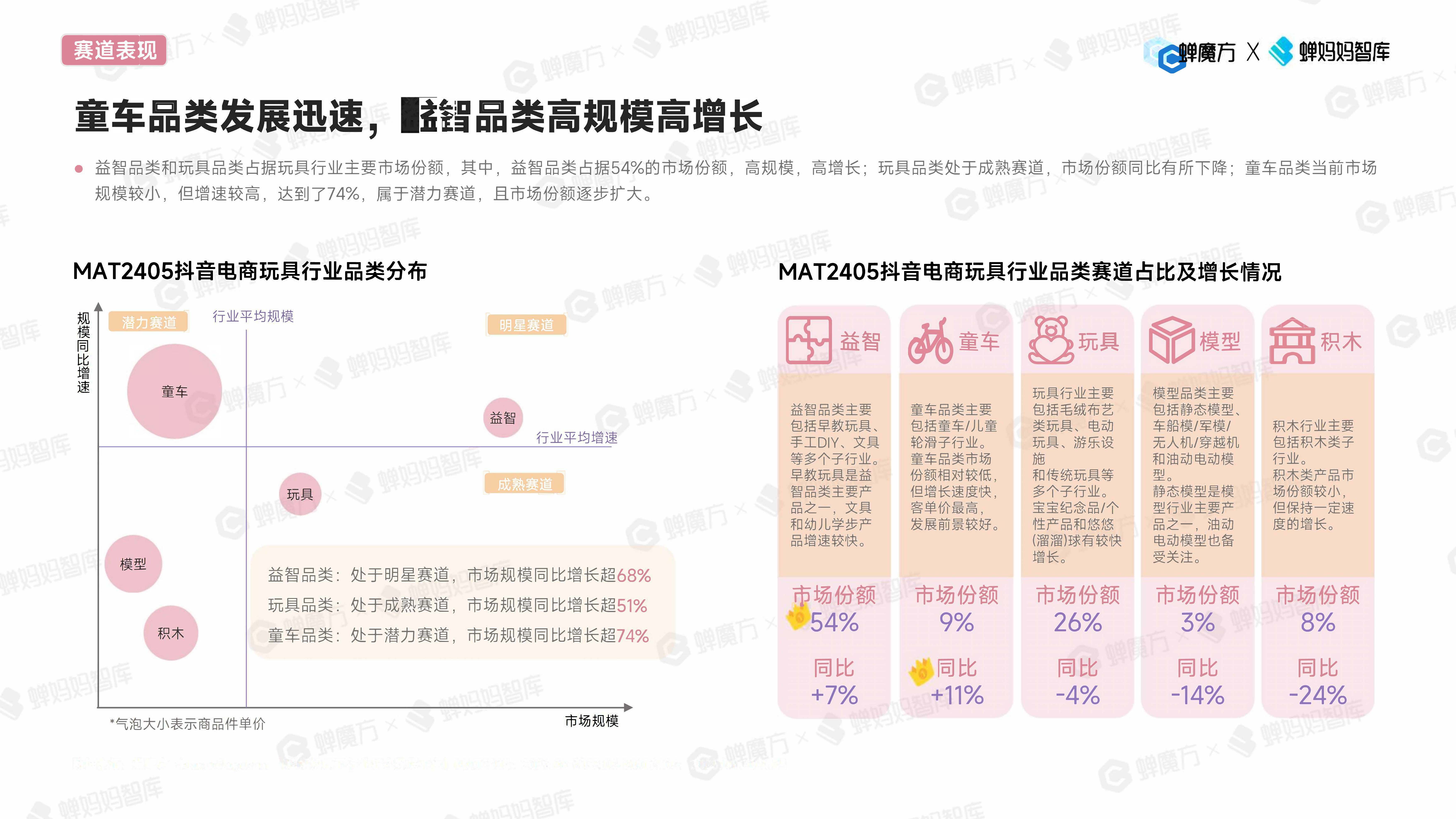 粉末涂料行业趋势