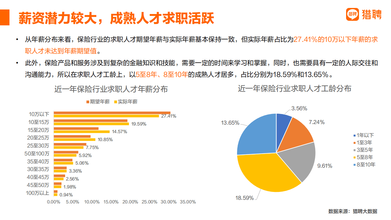 会计行业未来还有前景吗？