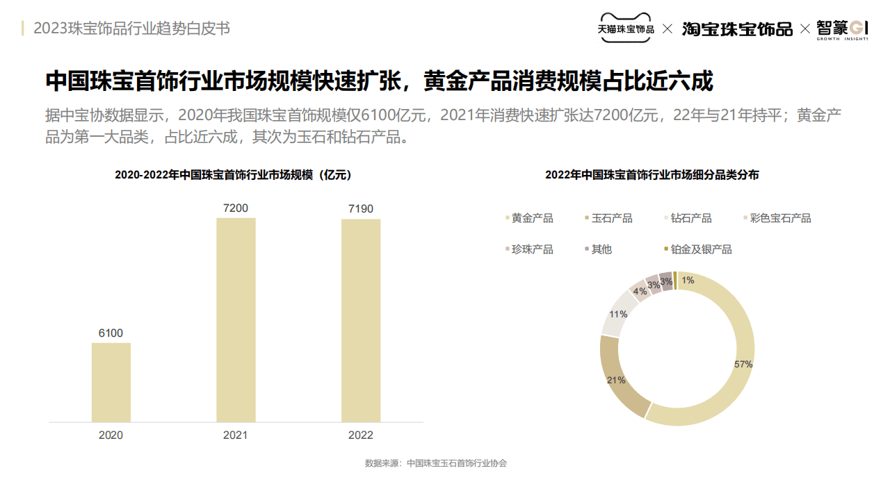 跨境电商行业趋势