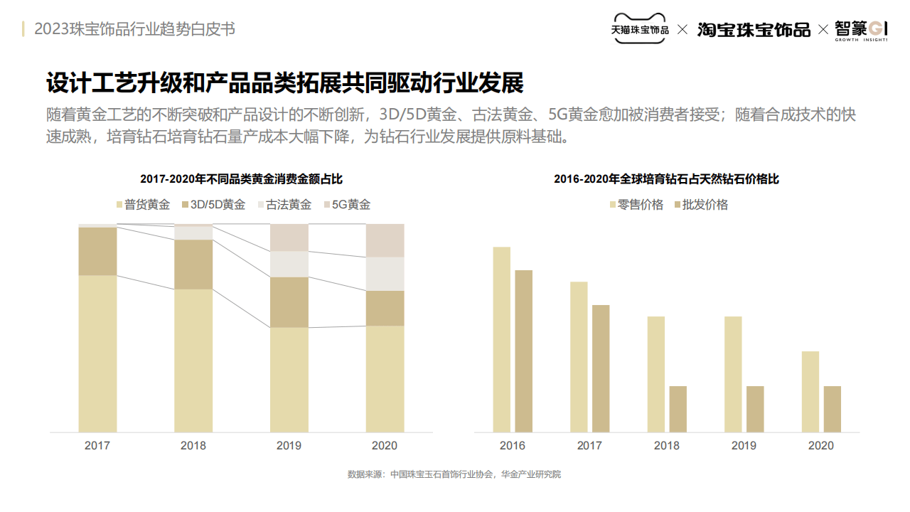 飞机防雷行业增长趋势调研