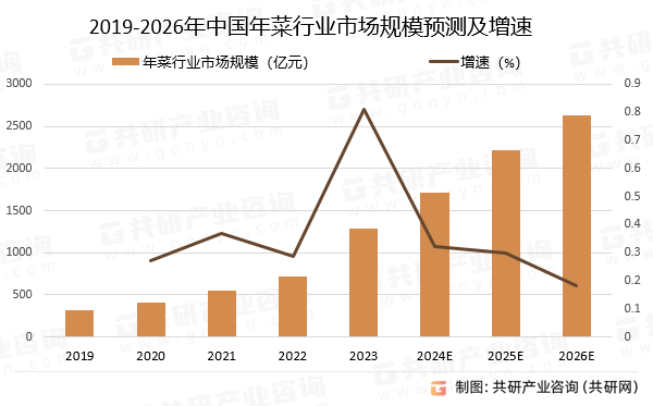 中国亲子游行业趋势报告