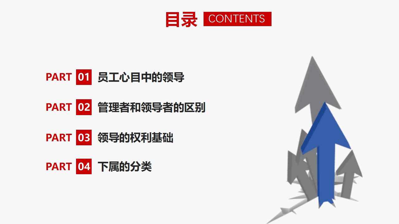 领导力管理培训激励团队成员| GIMU 商科大学|民生行业|上海