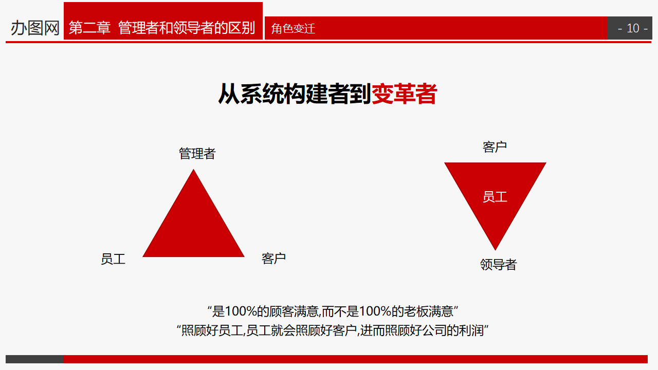 领导力管理培训之把握机会|民生行业|GIMU商科大学|上海