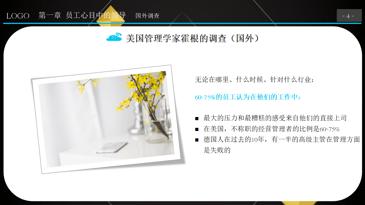 企业领导力场景化管理培训之企业内部沟通| GIMU 商科大学|民生行业|上海