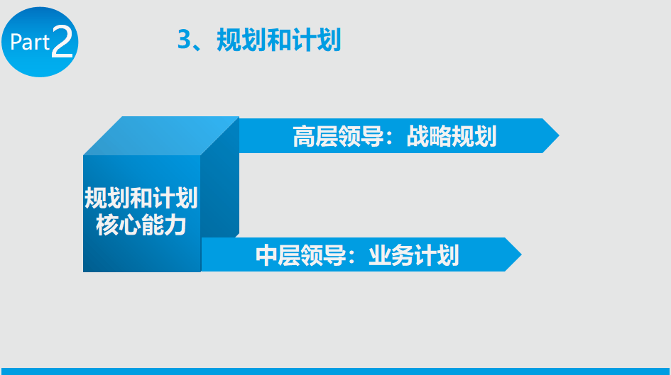 黄浦区“课程领导力提升”专题培训班圆满结业