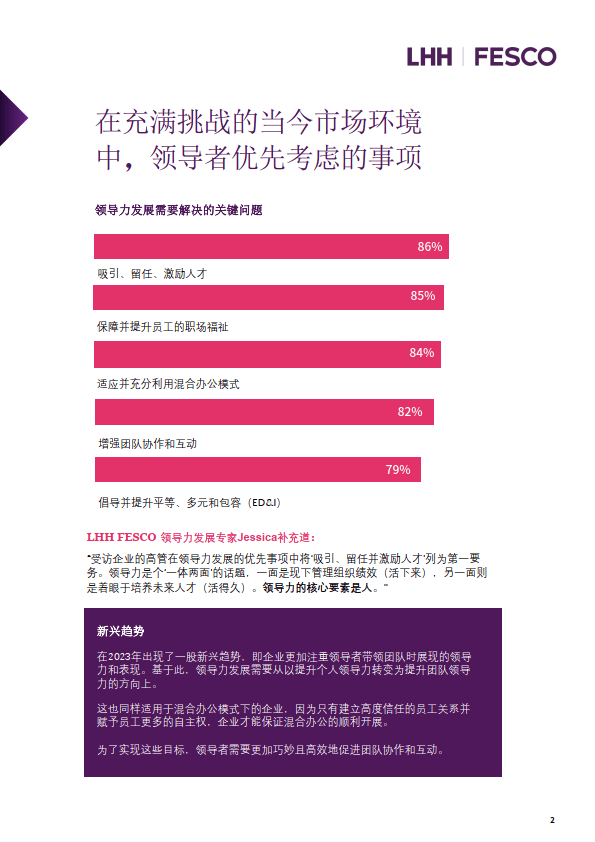 企业领导力管理培训提升企业资源利用率|民生行业|GIMU商科大学|上海