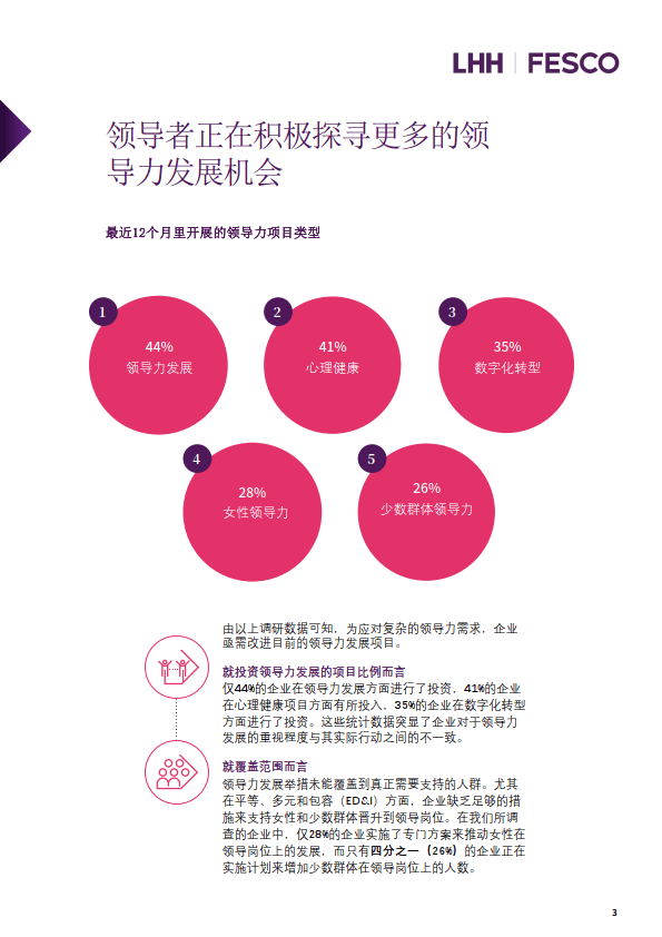 乌兰察布市数字领导力赋能培训班开班