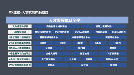 企业领导力场景化管理培训之多元思维| GIMU 商科大学|民生行业|上海