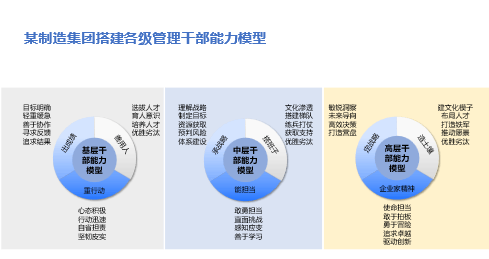 陈洆：资深领导力培训讲师