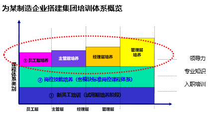 王洪涛老师-领导力与人才发展专家