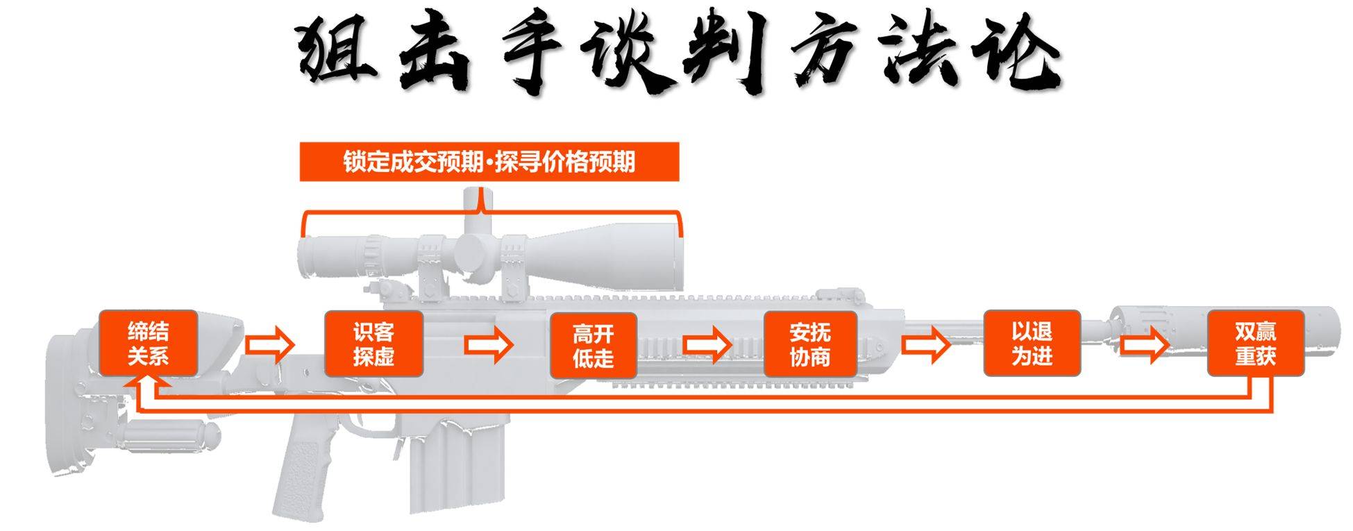 协会举办团队管理与建设专题培训