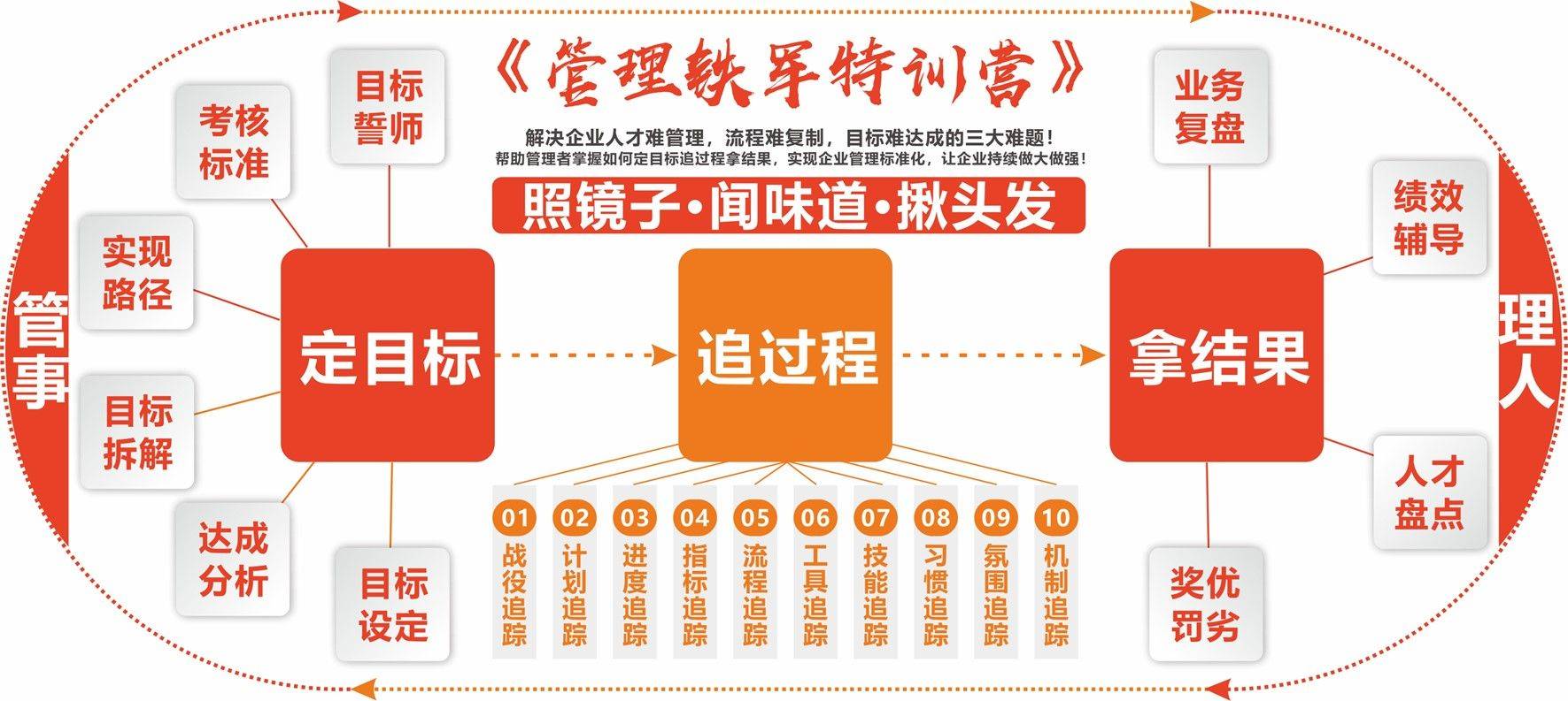 詹姆斯：团队合作与个人成就并重