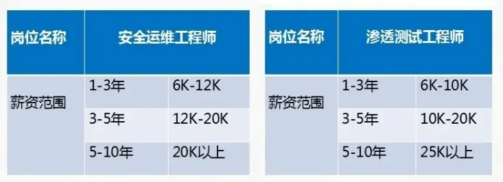 全市卫健系统网络安全应急演练暨网络安全培训班开课