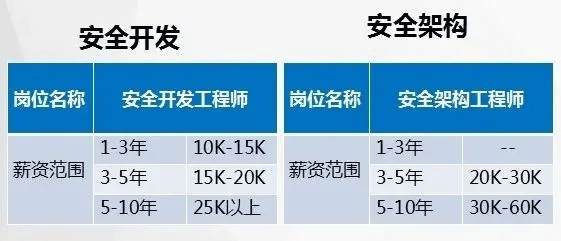 高歌：人力资源实战培训专家