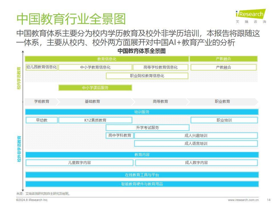 2024年人工智能+教育行业发展研究报告