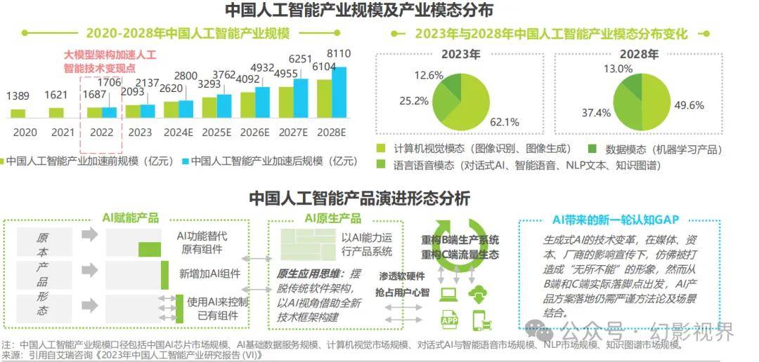 菌体蛋白行业研究