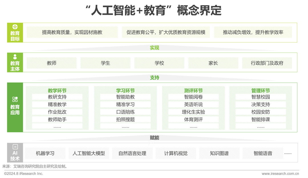 2024年中国AI教育行业发展研究报告-艾瑞咨询