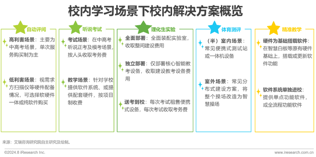 电子行业：如何撰写行业研究框架