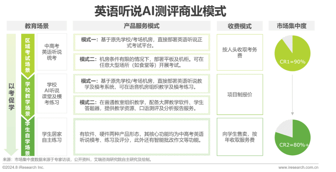 2024年人工智能+教育行业发展研究报告：教无定法，AI育才