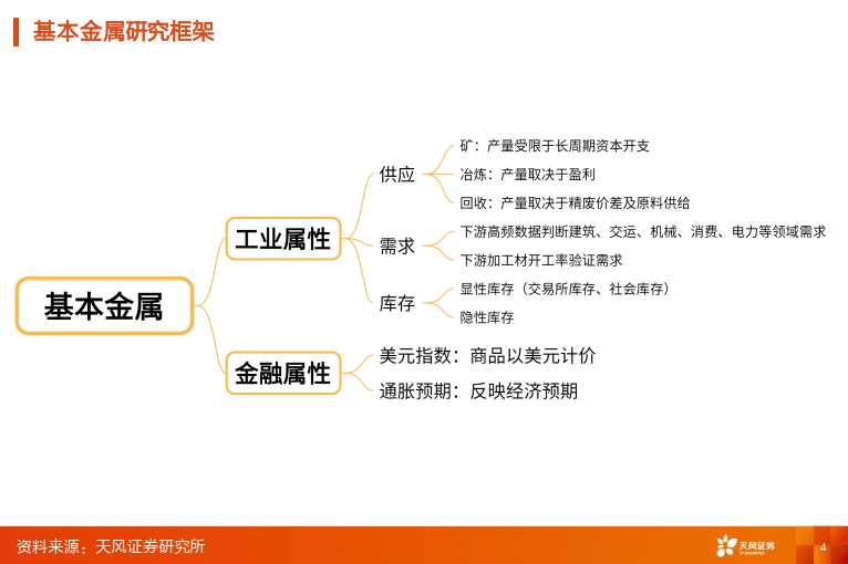 教育行业发展研究报告