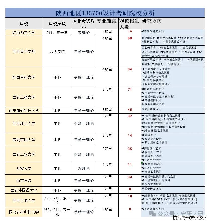 国家艺术基金2024年度艺术人才培养资助项目“中华传统工具设计价值传承与创新人才培训”在青开班